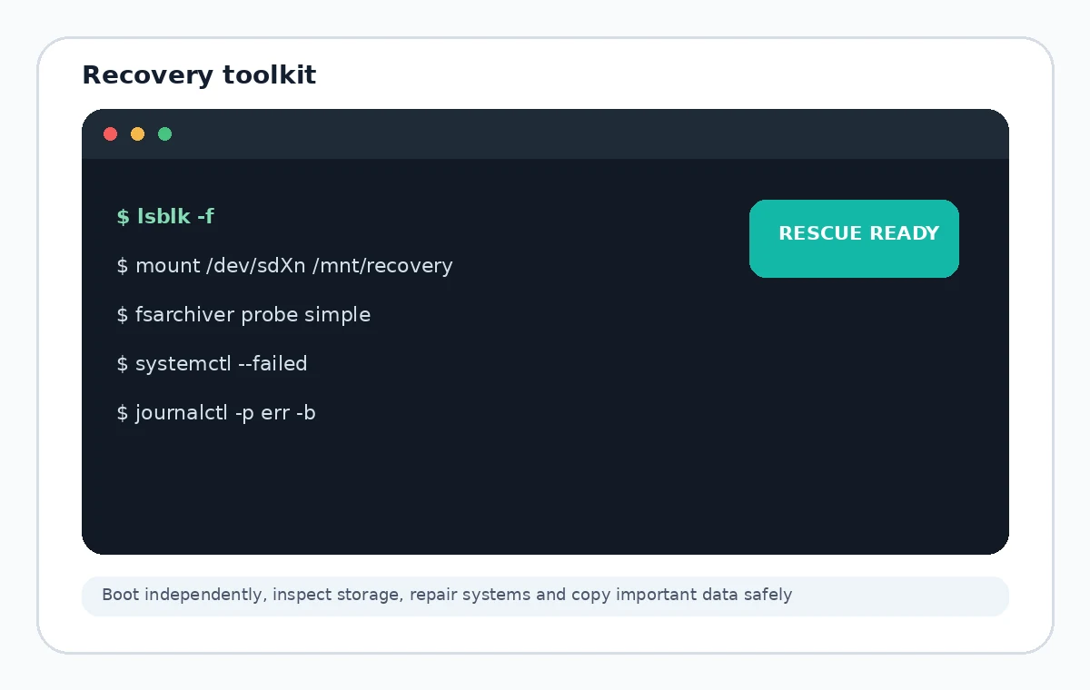 SystemRescueCd recovery toolkit illustration
