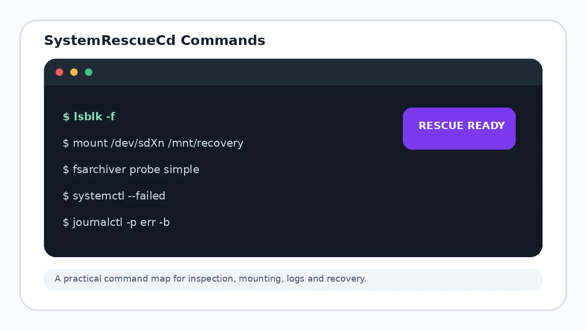 SystemRescueCd commands guide illustration