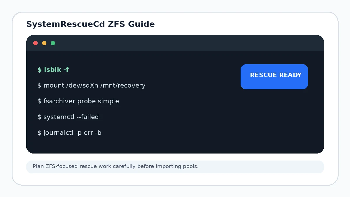SystemRescueCd ZFS guide illustration